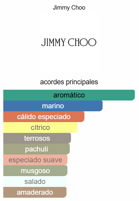 Gif set Jimmy Choo Man Aqua 3 pcs set 3.3 Oz EDT + 0.25 Oz EDT + 3.3 Oz Shower gel