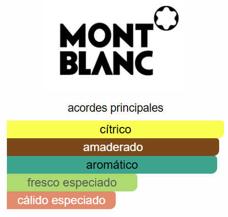 Legend Red 3.3 Oz EDP - Montblanc