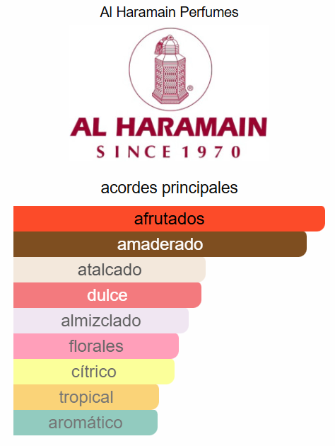 L´Aventure Femme 3.4 Oz EDP - Al Haramain