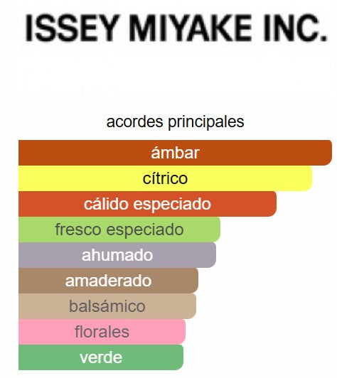 L'Eau d'Issey Pour Homme Intense 4.2 Oz EDT - Issey Miyake