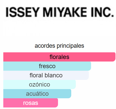 L´Eau Dissey 3.3 Oz EDT - Issey Miyake