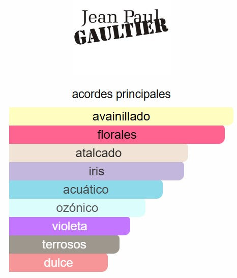 La Belle Paradise Garden 3.4 Oz EDP - Jean Paul Gaultier