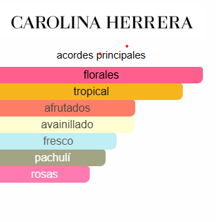 La Bomba 2.7 OZ EDP - Carolina Herrera