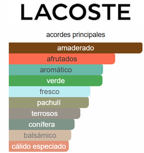 Lacoste Red 4.2 Oz EDT - Lacoste