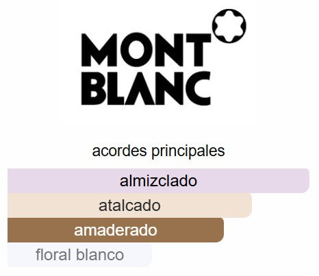 Lady Emblem 2.5 Oz EDP - Montblanc