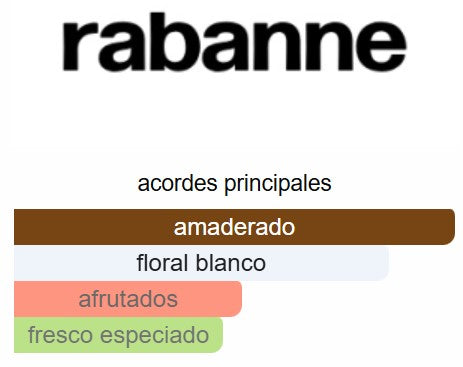 Lady Million Royal 2.7 Oz EDP- Rabanne