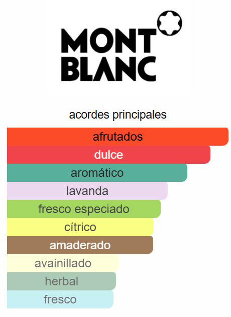 Legend 3.4 Oz EDT - Montblanc