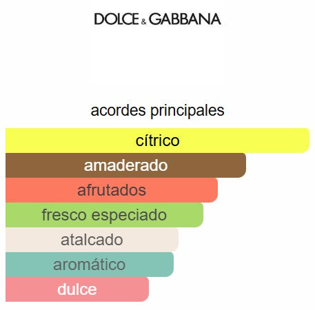 Light Blue Summer Vibes 3.4 Oz EDT - Dolce&Gabbana