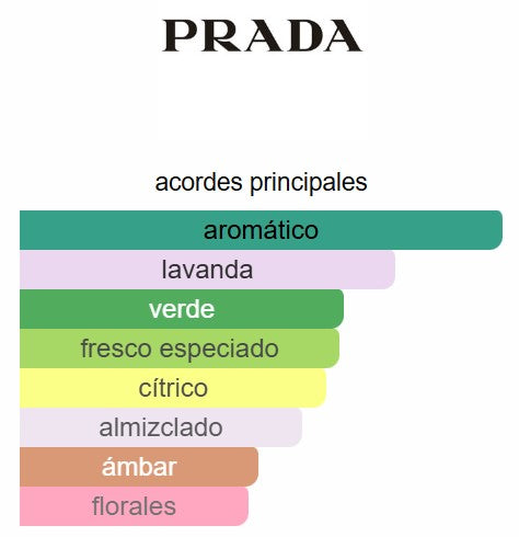 Luna Rossa 3.4 Oz EDT - Prada