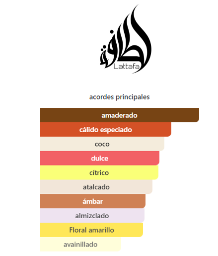 GIFT SET LATTAFA MUSAMAN WHITE INTENSE U 3PC 3.4OZ EDP 0.40 OZ 1.7HM