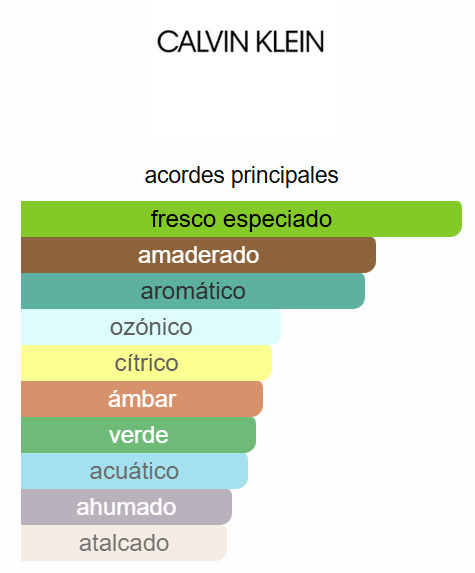 Man 3.4 OZ EDT - Calvin Klein