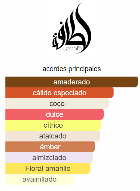 Musamam White Intense 3.4 Oz EDP - Lattafa