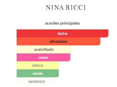 Nina Ricci Extra Rouge Women 2.7 Oz EDP