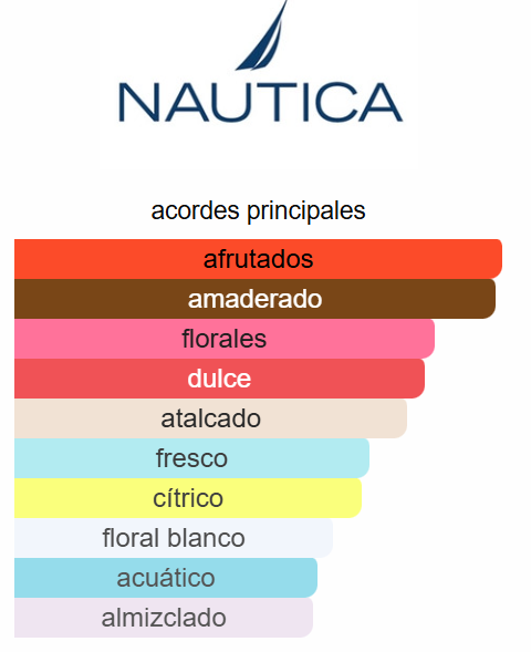 Nautica Blue 3.4 Oz EDT - Nautica