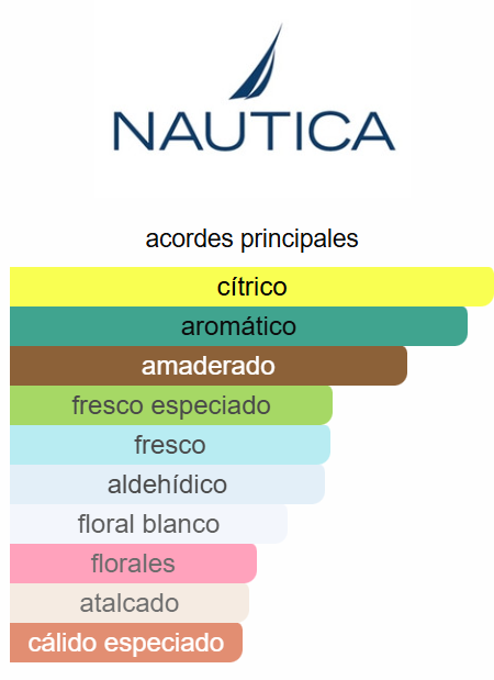 Nautica Classic 3.4 Oz EDT - Nautica