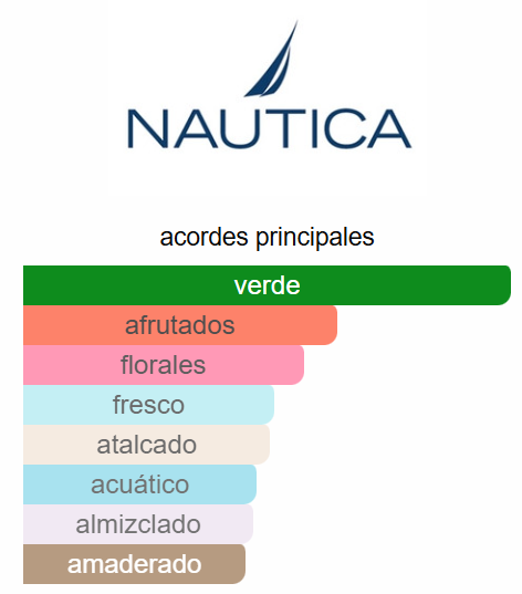 Decant: Nautica Voyage EDT - Nautica