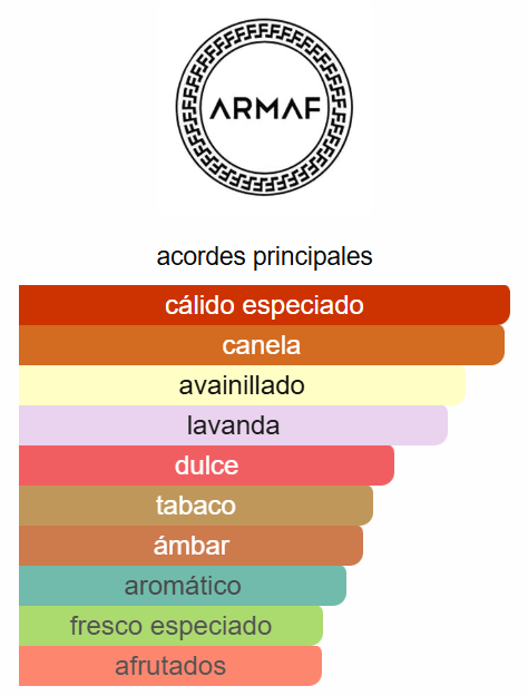 Odyssey Spectra 3.4 Oz EDP - Armaf