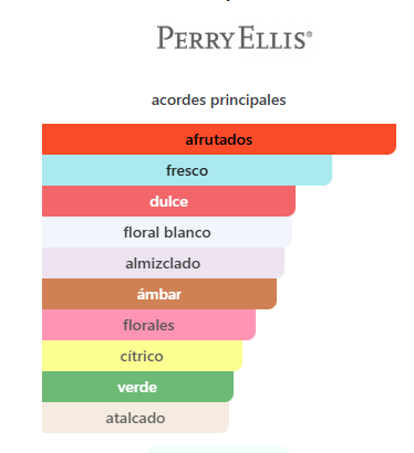 GIFT SET PERRY ELLIS 360 CORAL (4 PC) 4 OZ EDP + 4.0 OZ MIST + 3.0 OZ S/GEL + MINI