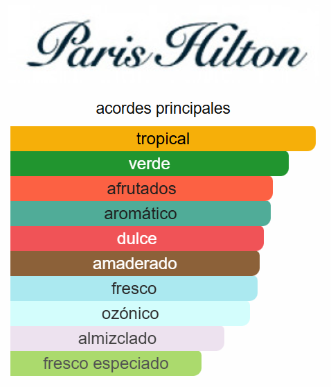 Paris Hilton for Men 3.4 Oz EDT - Paris Hilton