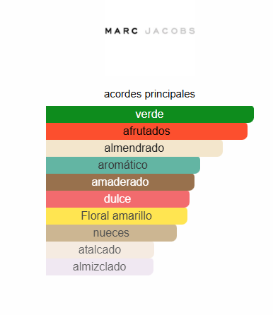 Perfect Marc Jacobs 3.4 Oz EDP - Marc Jacobs