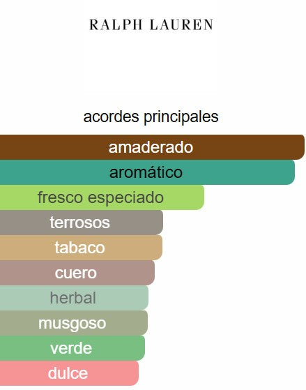 Polo Green 4.0 Oz EDT- Ralph Lauren