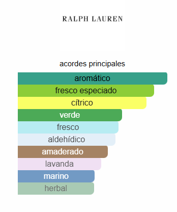 Polo Sport EDT 4.2 Oz EDT – Ralph Lauren