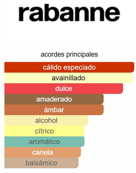 Pure XS 3.4 Oz EDT - Rabanne