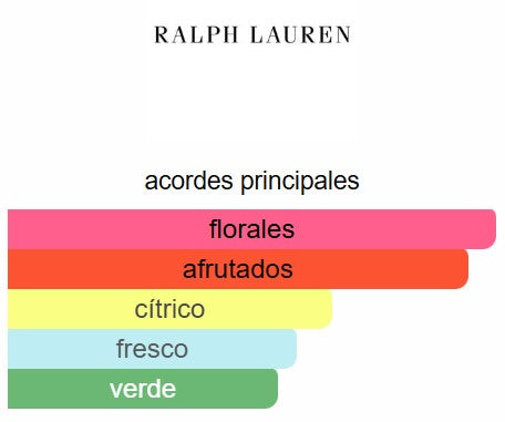 Ralph 3.4 Oz EDT - Ralph Lauren