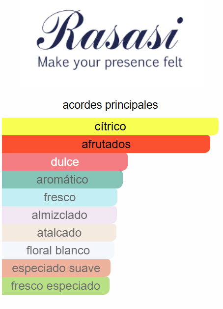 Rasasi Hawas Ice 3.4 Oz EDP - Rasasi