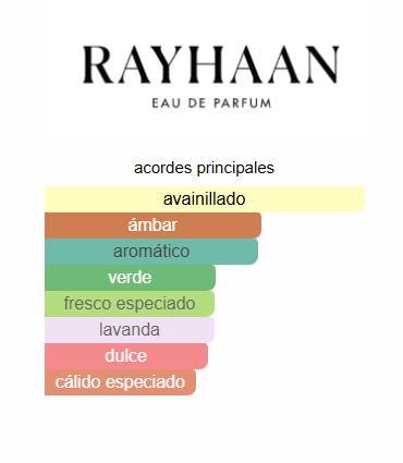 Rayhaan Elixir 3.4 Oz EDP - Rayhaan