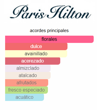 Ruby Rush 3.4 Oz EDP - Paris Hilton