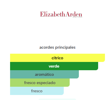 Elizabeth Arden Green Tea 3.4 Oz. EDP