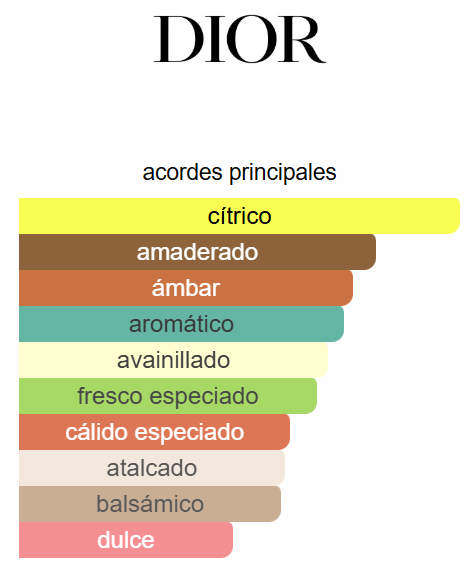 Sauvage Parfum 2.0 Oz - Dior