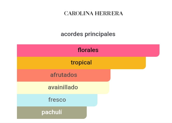 Decants: Mini La Bomba 10 ml EDP - Carolina Herrera
