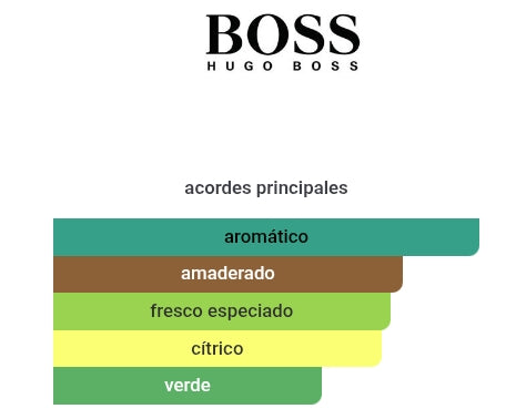 Hugo Jeans Man 4.2 Oz EDT - Hugo Boss