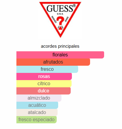 Guess Seductive Blue 2.5 OZ EDT - Guess