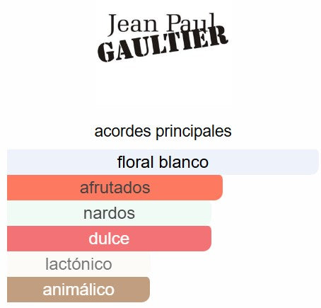 Decant: So Scandal! EDP - Jean Paul Gaultier