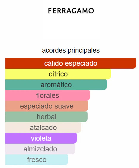 Decant: Subtil 3.4 Oz EDT - Salvatore Ferragamo