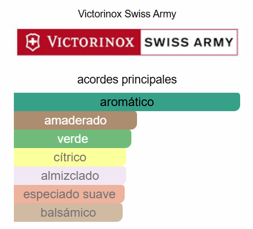 Swiss Army Altitude 3.4 Oz EDT - Viktorinox
