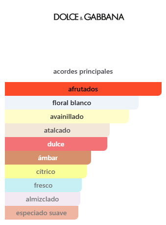 GIFT SET D&G THE ONE (3PC) 2.37 OZ EDP /0.34 OZ EDP1.7 OZ B/L