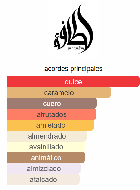 Teriaq 3.4 Oz EDP - Lattafa