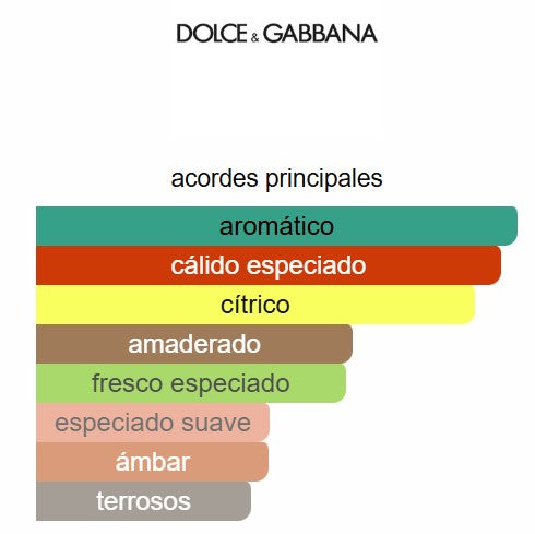 The One Gold For Men 3.4 Oz EDP - Dolce&Gabbana