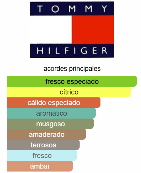 Tommy Now 3.4 Oz EDT - Tommy Hilfiger