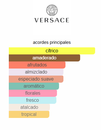 Dylan Turquise 3.3 Oz EDT - Versace