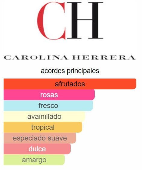 Very Good Girl 1.7 Oz EDP - Carolina Herrera