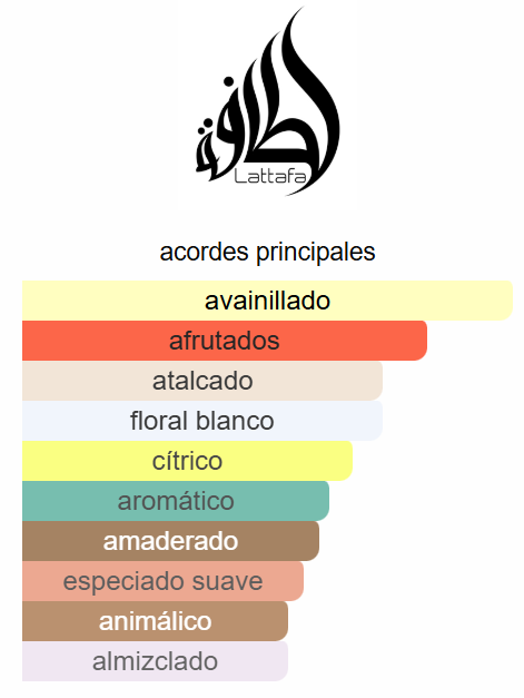 Yara Candy 3.4 Oz EDP - Lattafa