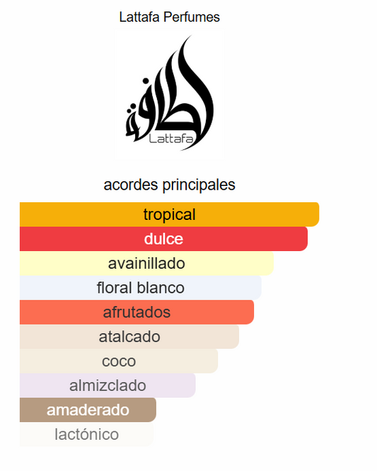 Yara Tous 3.4 Oz EDP - Lattafa