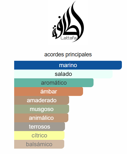 Atlas 1.85 Oz EDP - Lattafa