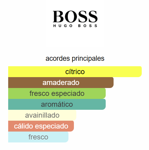 Hugo Dark Blue 2.5 OZ EDT - Hugo Boss