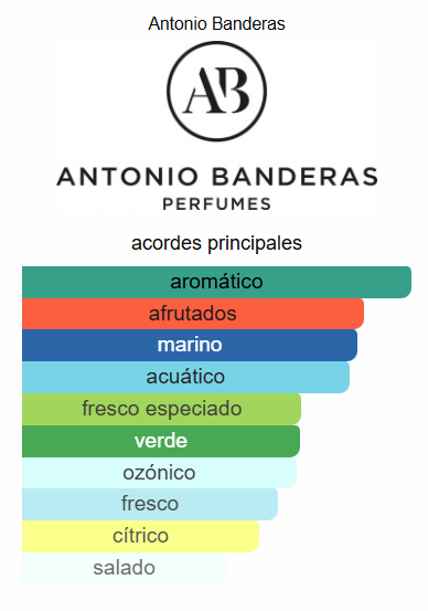 Blue Seduction 3.4 Oz EDT - Antonio Banderas